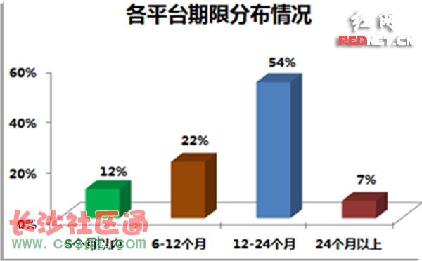 WMƽ_aƷԶڞ93%ƽ_24ԃ12-24µķڮaƷƽ_ռ󣬞54%DƬԴ360